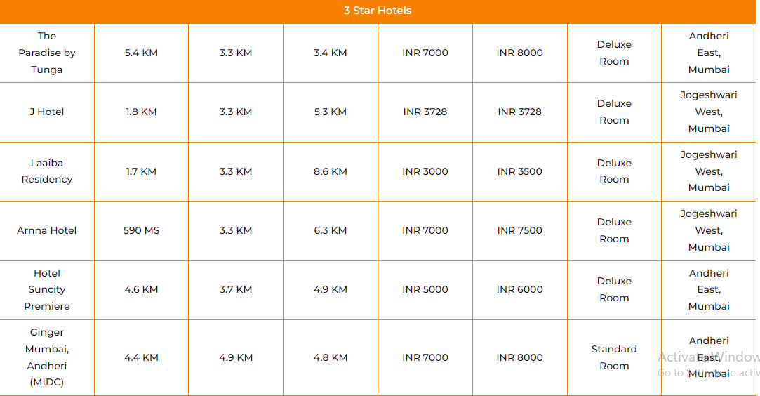 gilpin travel management