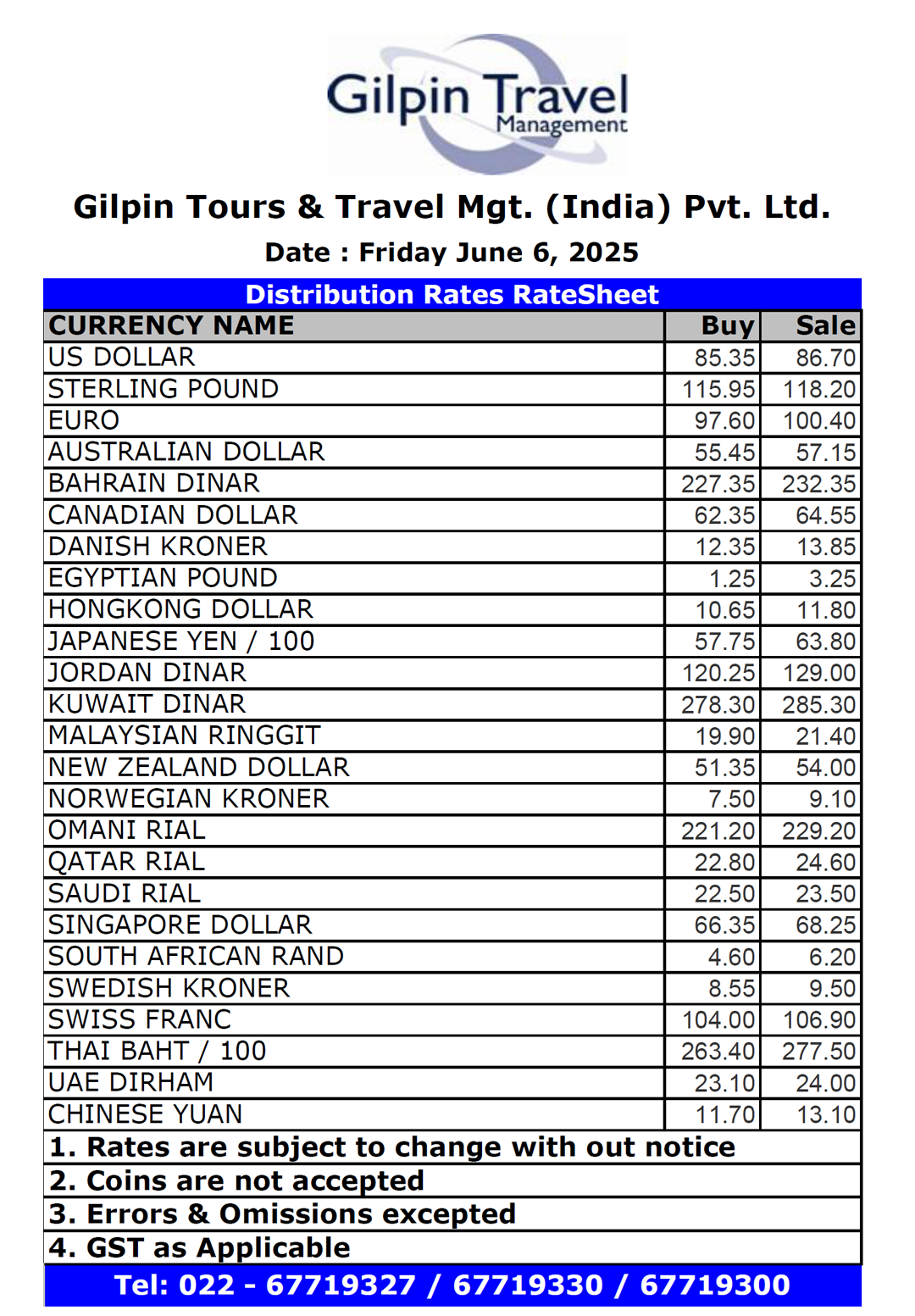 Forex Rates